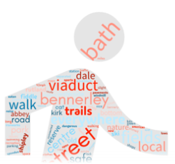 Sustrans logo, outline of figure